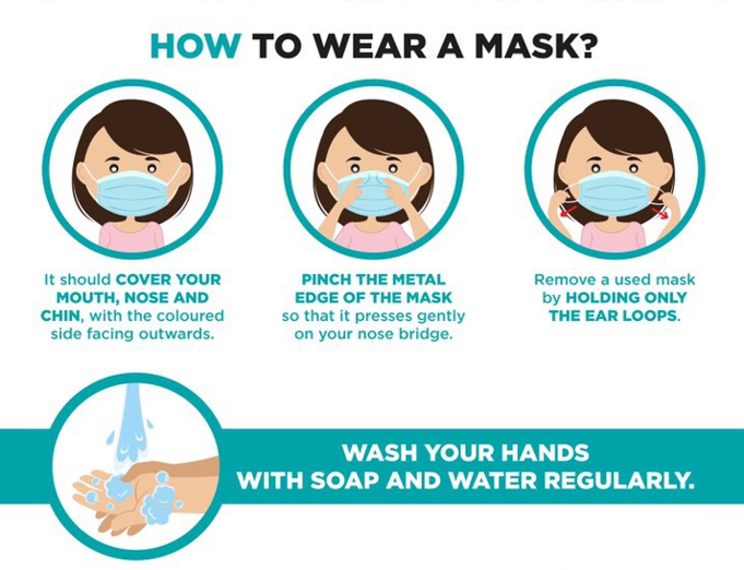 how to wear a mask